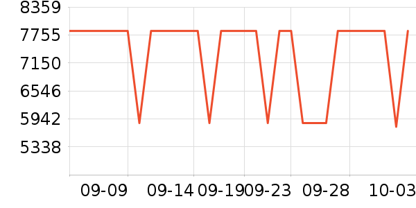 ������ϴ�����ʷ�۸�