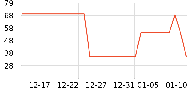 è��������ʷ�۸�