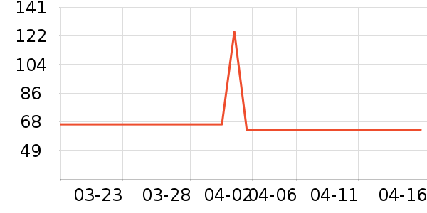 Ӣ������/����ʷ�۸�