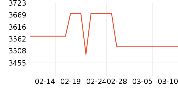 �������ƽ��׹/������ʷ�۸�