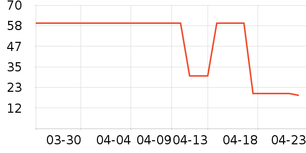 ��֪�ñ���������ʷ�۸�