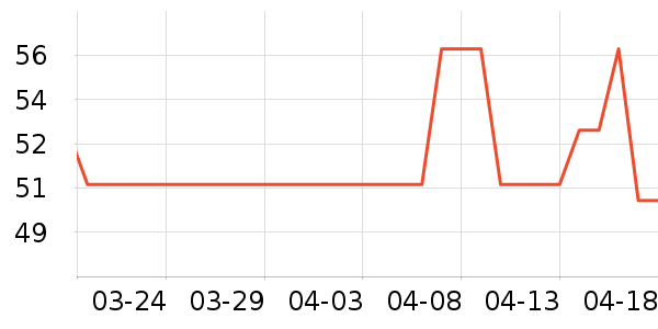 ���������Ʒ��ʷ�۸�