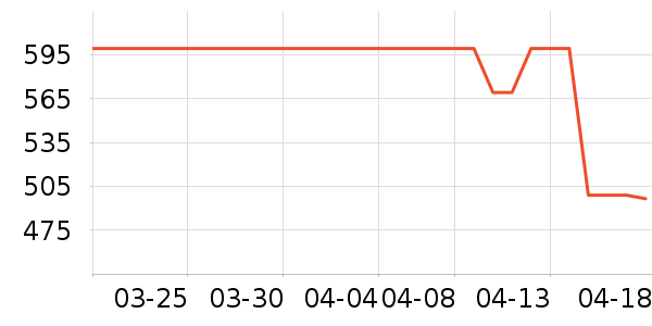 ӣѩ���̻���ʷ�۸�