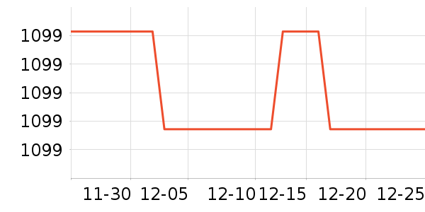 TCL������ʷ�۸�