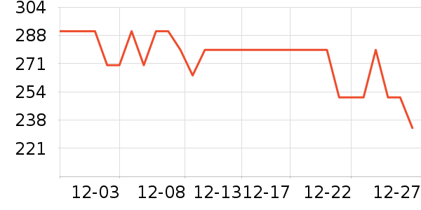 �����װ��ʷ�۸�