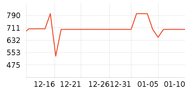 ������������ʷ�۸�