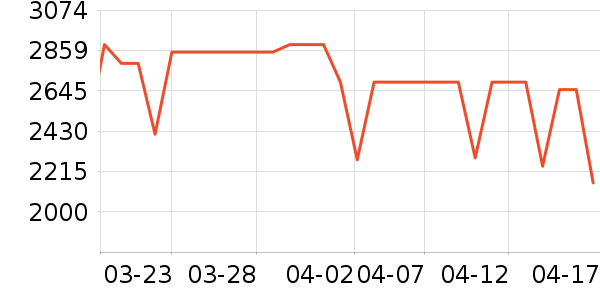 ����ϴ�ػ���ʷ�۸�