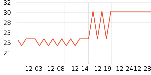 ���������/DHA ��ʷ�۸�