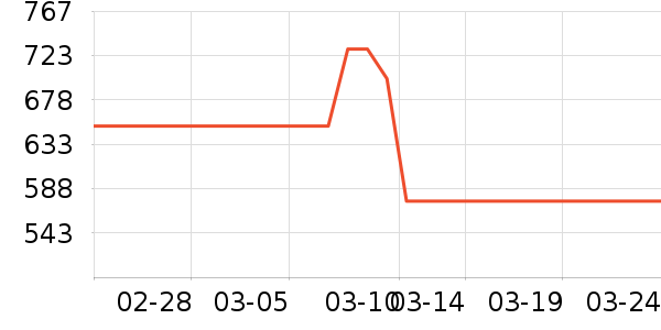 �ǵ��˶�Ь��ʷ�۸�