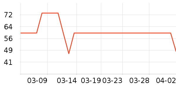 ͬ���ø��������ʷ�۸�