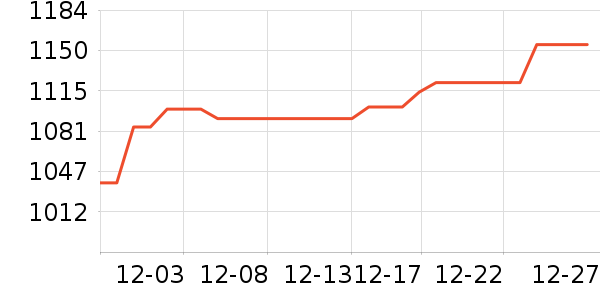 ���ƶ�Ͷ�ʹ������ʷ�۸�