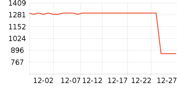 �Ϳ��˶�װ��ʷ�۸�