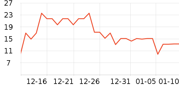 ��ʦ��������ʳ��ʷ�۸�