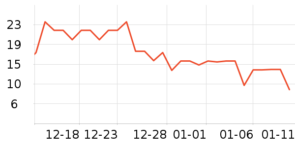 ��ʦ��������ʳ��ʷ�۸�