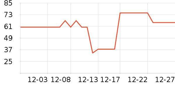 ������ˮ����ʷ�۸�