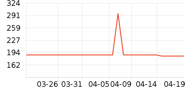 ����������ʷ�۸�