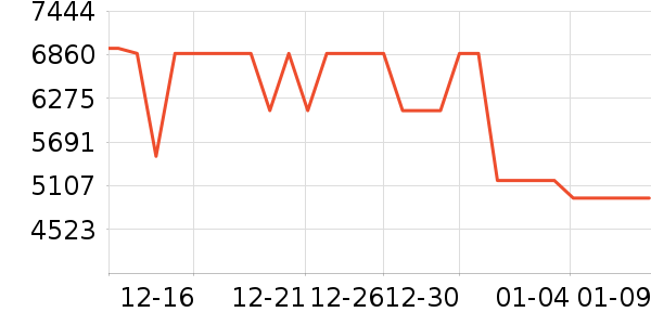 ���ı�����ʷ�۸�