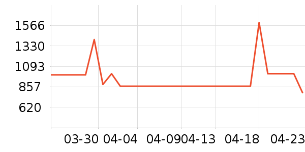 ���ϴ�˹�˶�Ь��ʷ�۸�