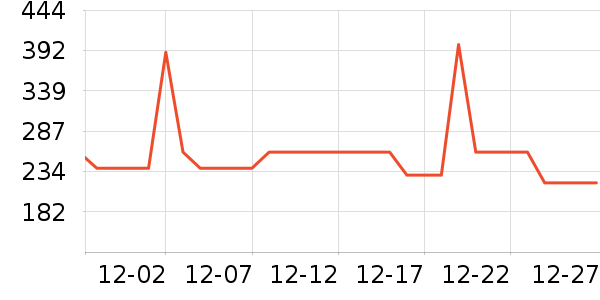 ѼѼ���޷���ʷ�۸�