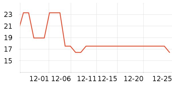 ��Ҷ����������Ʒ��ʷ�۸�