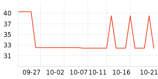 ������ʷ�۸�