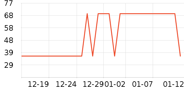 ˹�����в�Ӫ����ʷ�۸�