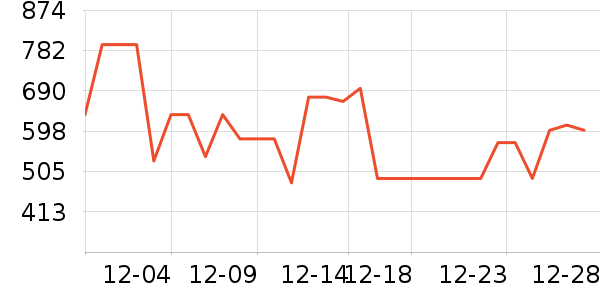 ̹����Ůʽ���޷���ʷ�۸�