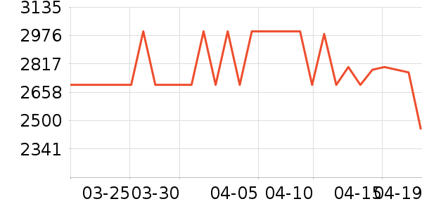 ���Ŀյ���ʷ�۸�