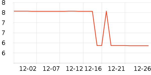 ����Ʒ������������ʷ�۸�