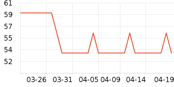 ��ľ��T����ʷ�۸�