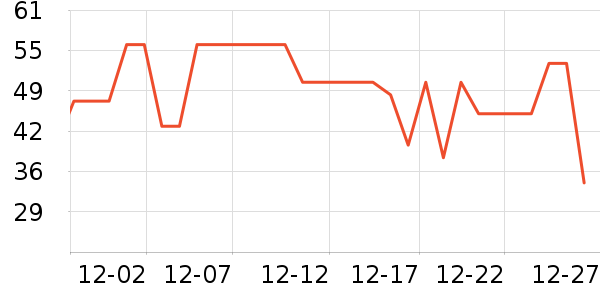 ������ţ��/��Ʒ��ʷ�۸�