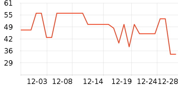 ������ţ��/��Ʒ��ʷ�۸�