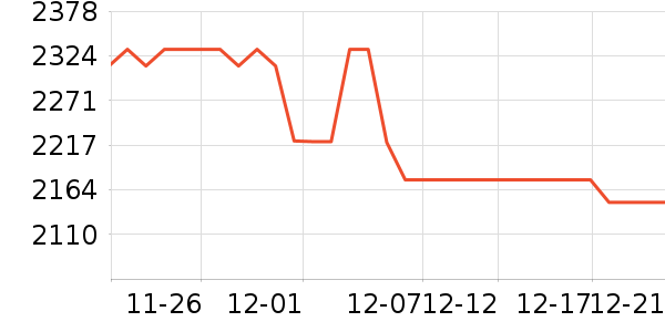 Tripollar��������ʷ�۸�