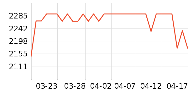 Tripollar��������ʷ�۸�