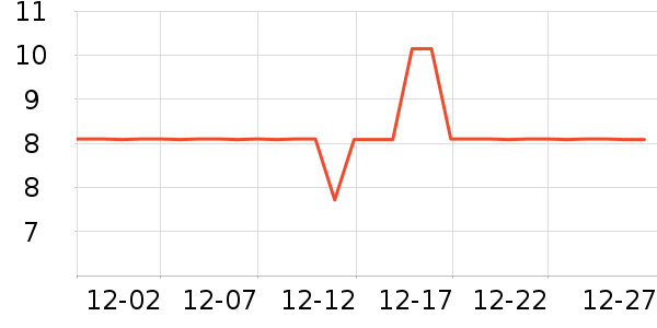 ��ħ�ֻ���Ĥ ��ʷ�۸�