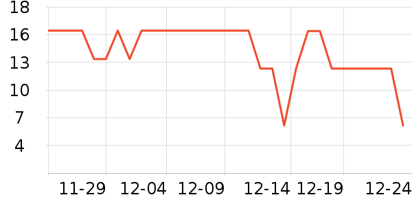 �������������ʷ�۸�