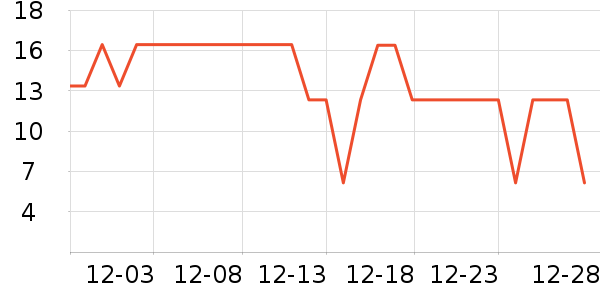 �������������ʷ�۸�