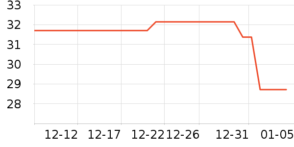 ��ţ�ֻ������/��������ʷ�۸�