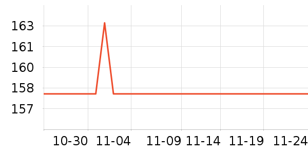 SAWYER���÷�����ʷ�۸�