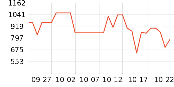 ���˶���ë����Ʒ��ʷ�۸�