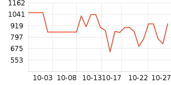 ���˶���ë����Ʒ��ʷ�۸�