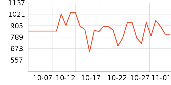 ���˶���ë����Ʒ��ʷ�۸�