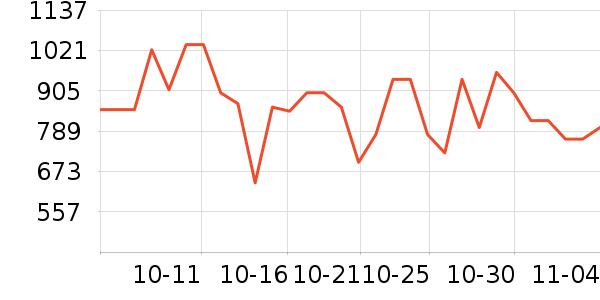 ���˶���ë����Ʒ��ʷ�۸�