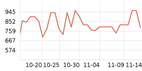 ���˶���ë����Ʒ��ʷ�۸�