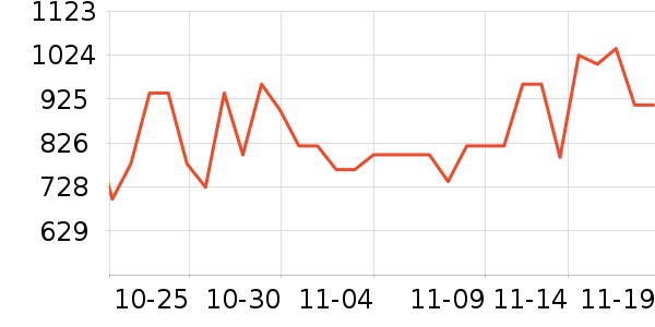 ���˶���ë����Ʒ��ʷ�۸�