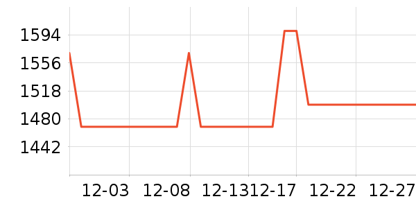 �Ž��׾���ʷ�۸�