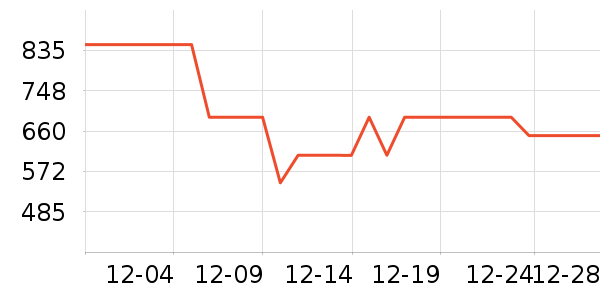 ��ӡ��ƷŮʽë�ش�����ʷ�۸�