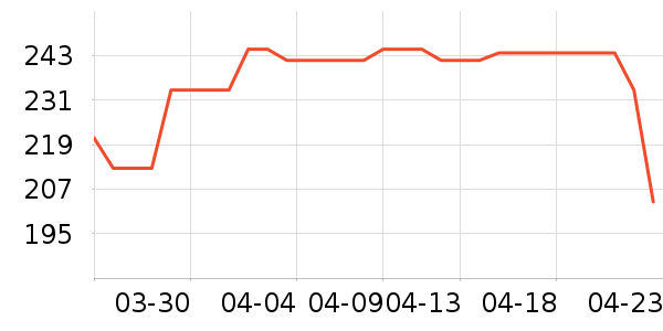 ˳�屦������������ʷ�۸�