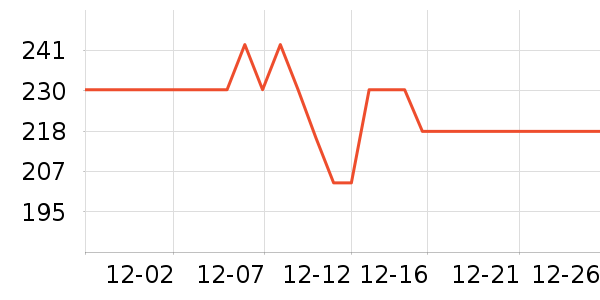 ˳�屦������������ʷ�۸�