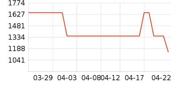 �����ˮ����ʷ�۸�